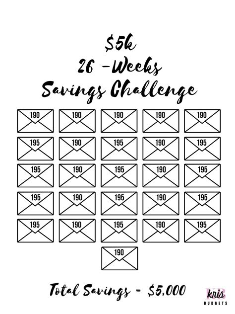 Bi Weekly Savings Challenge Printable